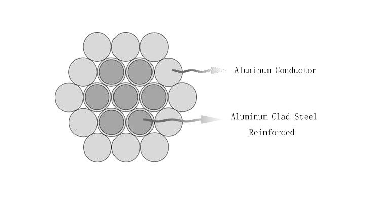 Aluminum Alloy Conductor Steel Reinforce Din48204 330kv Aacsr Conductor