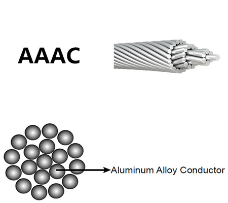 600-1000v Aluminium Conductor Steel Reinforced Cable For Power Distribution Lines