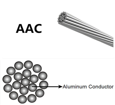 1350 H19 Aac Gnat Conductor For 33kv Distribution Line