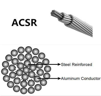 1 Kv ASTM Aluminium Conductor Cable Acsr Aac Aaac Conductors