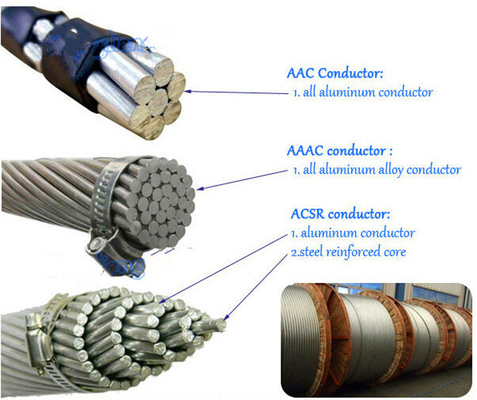 Alloy 1350-H19 Aluminium Power Cable Bare ACSR Conductors Overhead Transmission