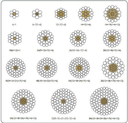 ASTM B524 Aluminum Conductor Steel Reinforced