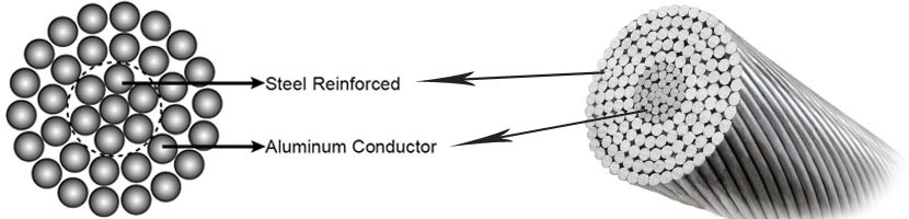 Transmission Line Acsr Rabbit Conductor For Power Distribution System